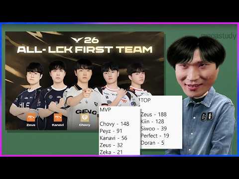 🔥화제의 올프로 투표에 대해 핵심 요약드립니다. 이유 지표로 핥기🔥 [2026 LCK MVP 퍼스트팀 찍어x3]
