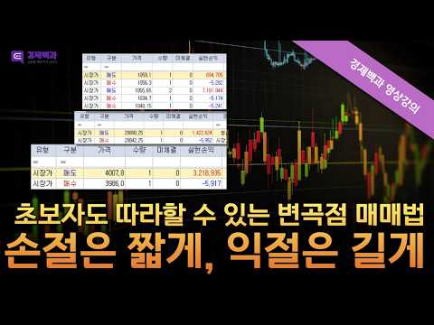[해외선물 강의 ep.25] 초보도 따라할 수 있는 변곡점 매매법