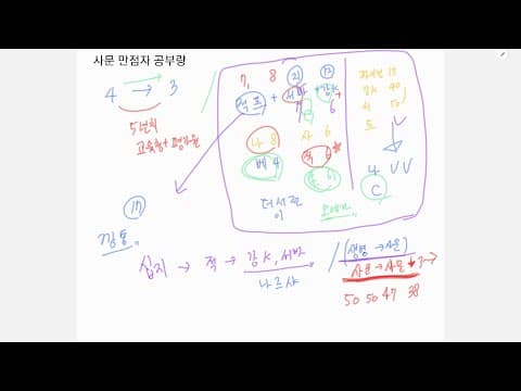 2027학년도 9월 평가원 사회문화 50점 학생 공부량 (실모 많이함 )